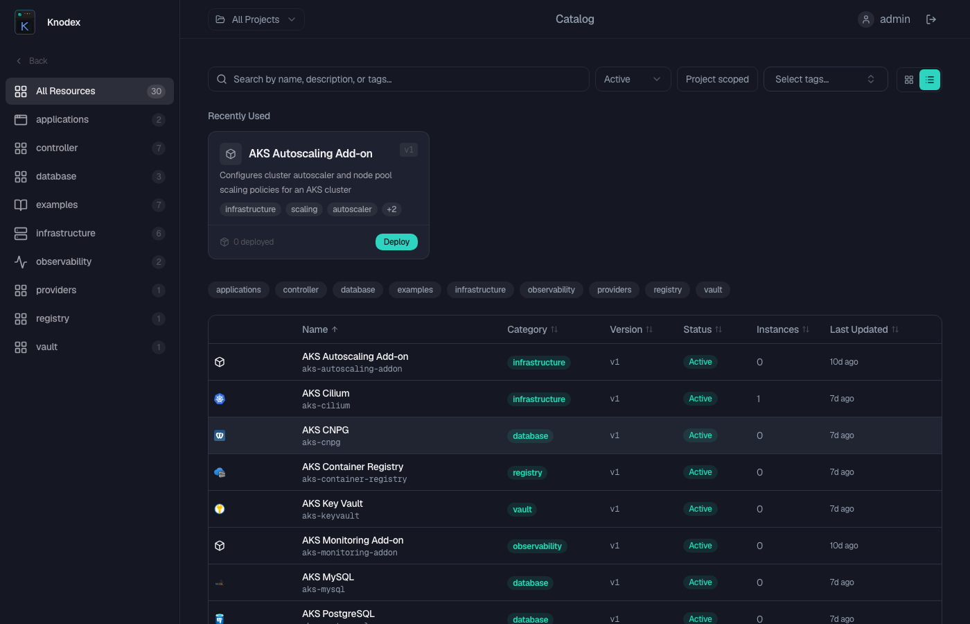 Catalog sidebar showing category navigation with counts